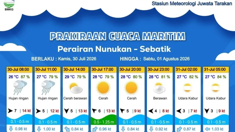 Prakiraan Cuaca Diwilayah Nunukan