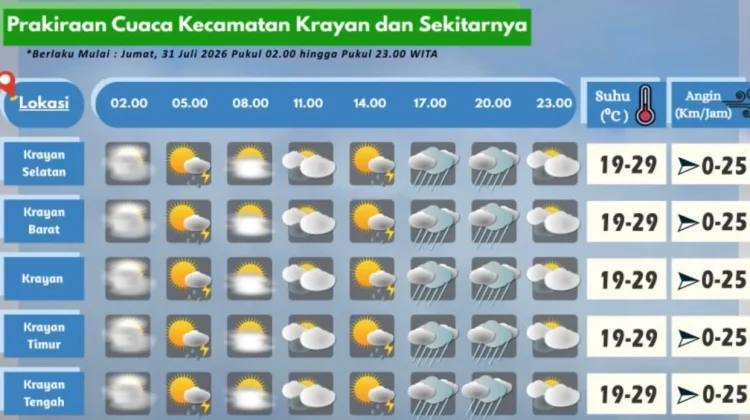 Prakiraan Cuaca Wilayah Krayan Hari Ini
