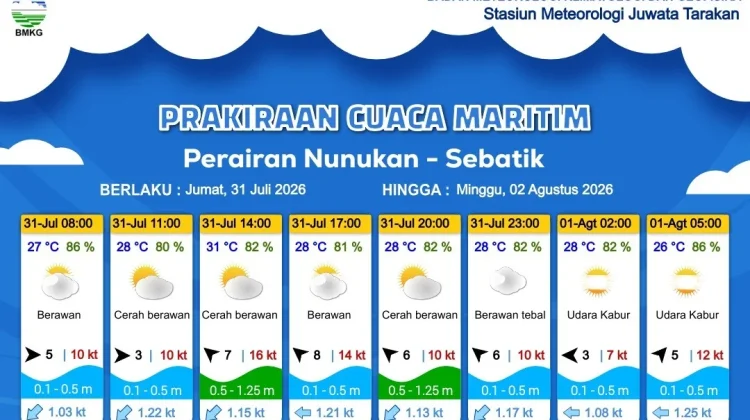 Prakiraan Cuaca Wilayah Kabupaten Nunukan