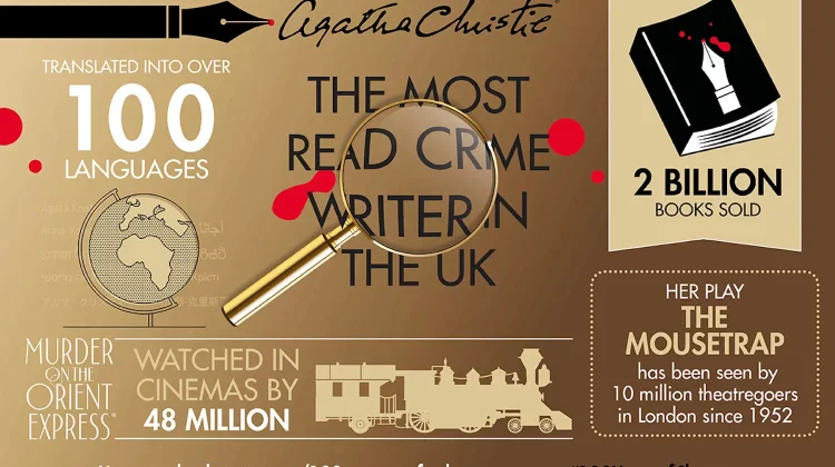 Top 3 Film Adaptasi Novel Agatha Christie Menurut IMDb
