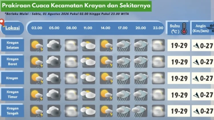 Prakiraan Cuaca Wilayah Krayan Hari Ini
