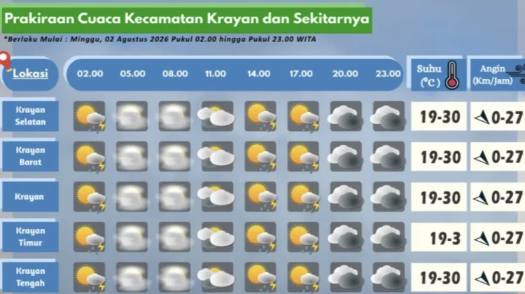 Prakiraan Cuaca Wilayah Krayan Hari Ini