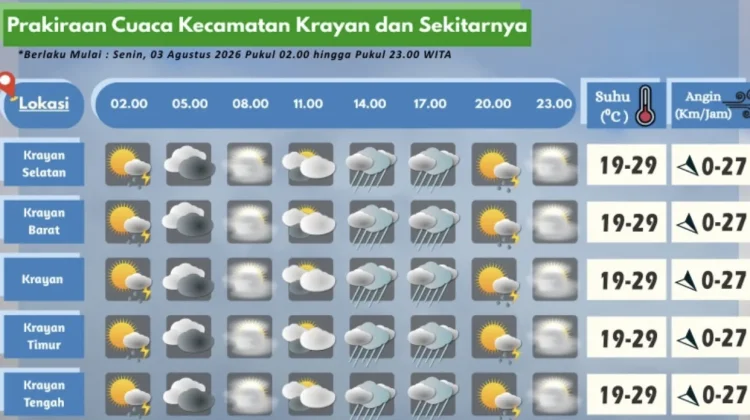 Prakiraan Cuaca Wilayah Krayan Hari Ini