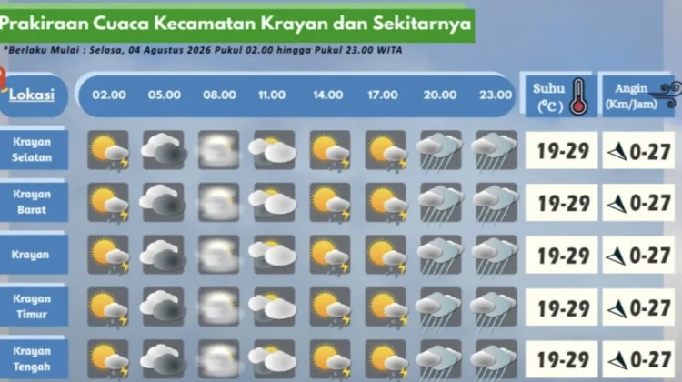 Prakiraan Cuaca Wilayah Krayan Hari Ini
