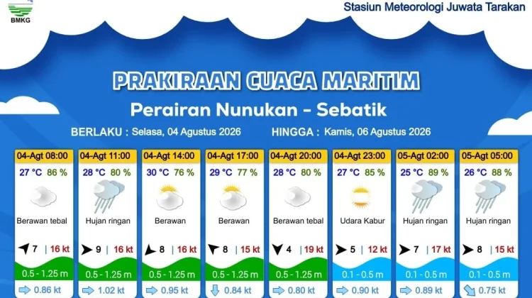 Prakiraan Cuaca Diwilayah Nunukan dan Sekitarnya