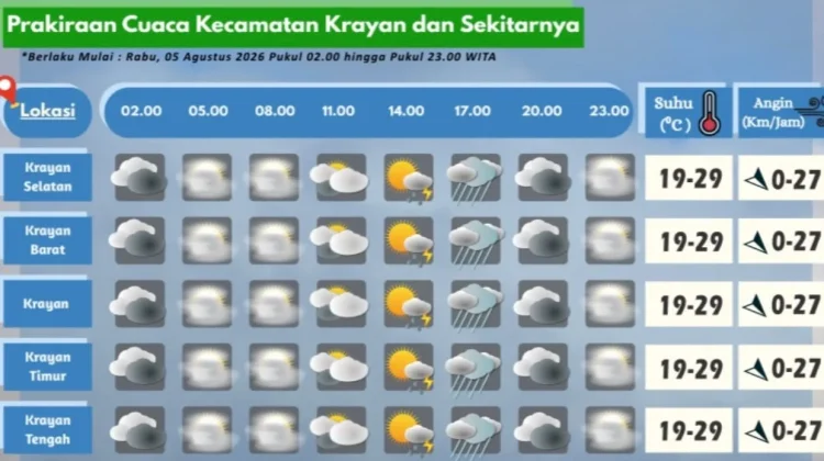 Prakiraan Cuaca Wilayah Krayan Hari Ini