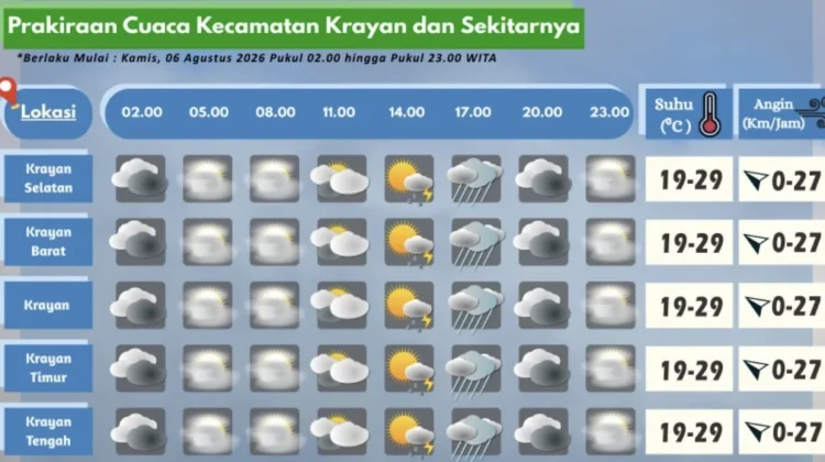 Prakiraan Cuaca Wilayah Krayan Hari Ini