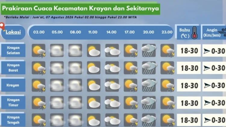 Prakiraan Cuaca Wilayah Krayan Hari Ini