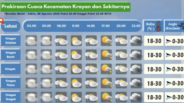 Prakiraan Cuaca Wilayah Krayan Hari Ini