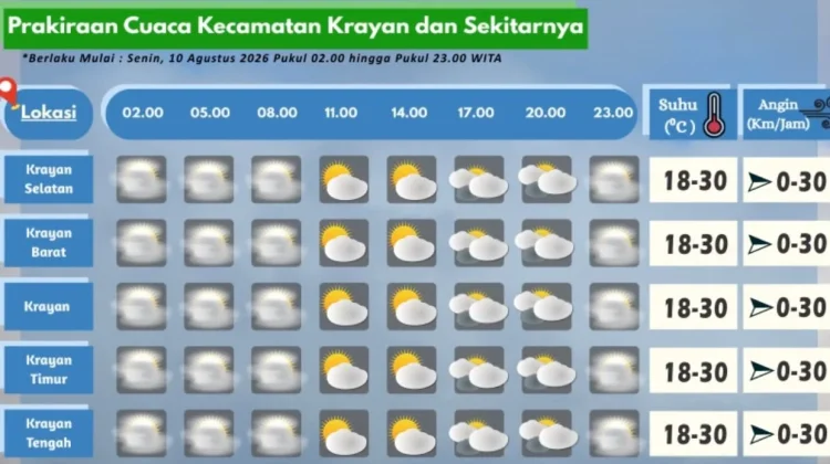 Prakiraan Cuaca Wilayah Krayan Hari Ini