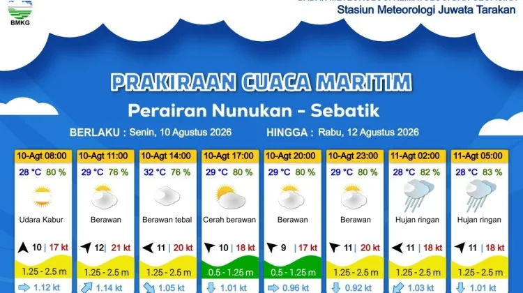 Prakiraan Cuaca Wilayah Kabupaten Nunukan