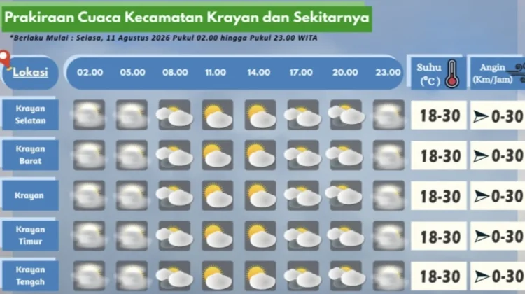 Prakiraan Cuaca Wilayah Krayan Hari Ini