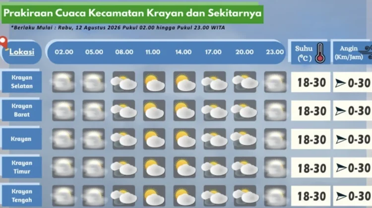 Prakiraan Cuaca Wilayah Krayan Hari Ini