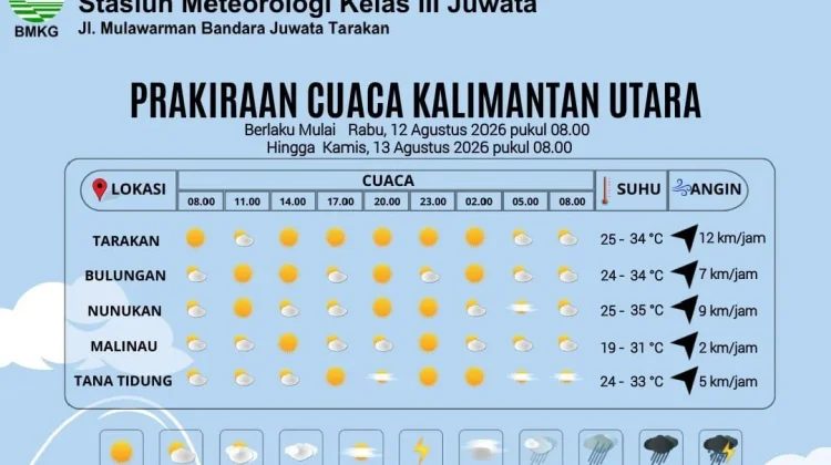 Prakiraan Cuaca Kabupaten Nunukan Hari Ini