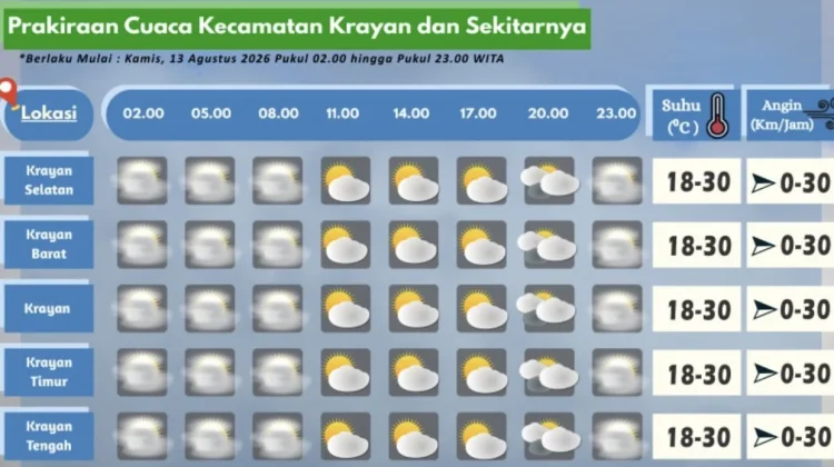 Prakiraan Cuaca Wilayah Krayan Hari Ini
