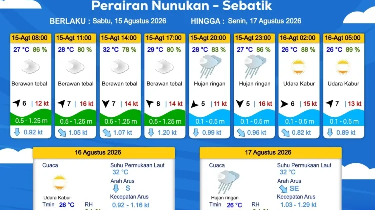 Prakiraan Cuaca Kabupaten Nunukan Hari Ini