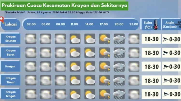 Prakiraan Cuaca Wilayah Krayan Hari Ini