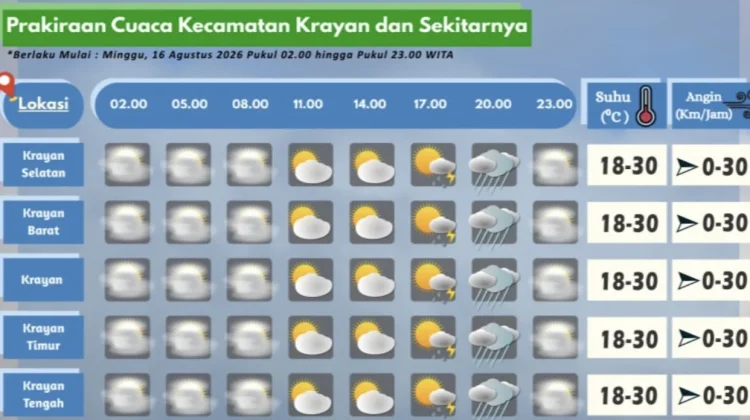 Prakiraan Cuaca Wilayah Krayan Hari Ini