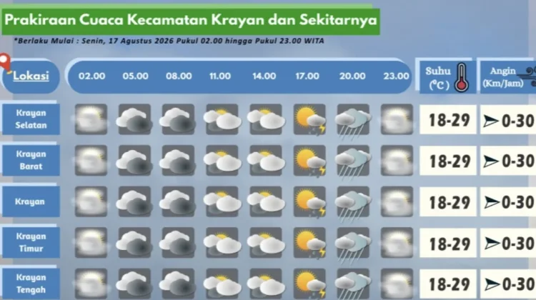 Prakiraan Cuaca Wilayah Krayan Hari Ini