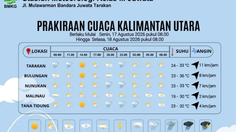 Prakiraan Cuaca Kabupaten Nunukan Hari Ini
