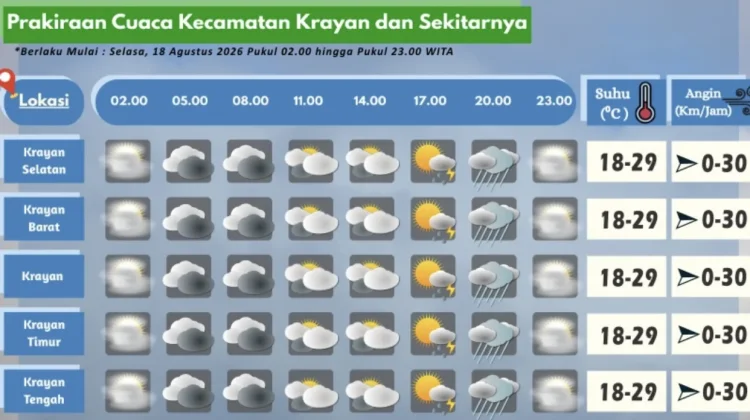 Prakiraan Cuaca Wilayah Krayan Hari Ini
