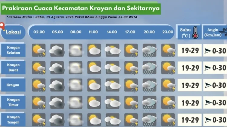 Prakiraan Cuaca Wilayah Krayan Hari Ini