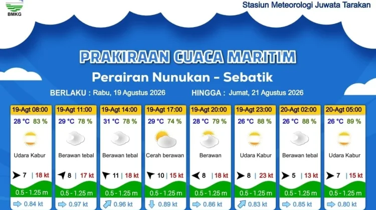 Prakiraan Cuaca Diwilayah Nunukan - Sebatik