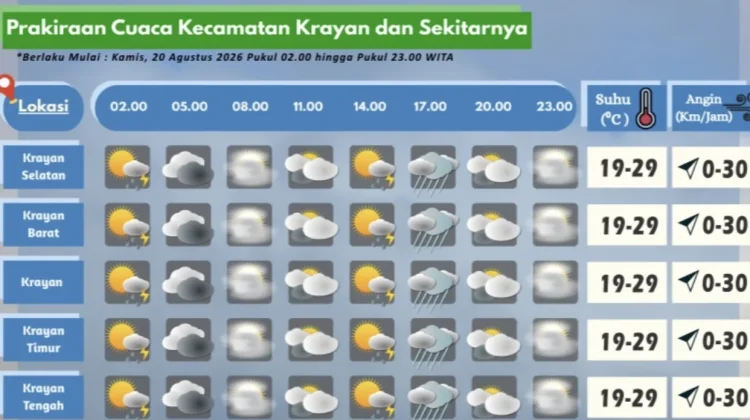 Prakiraan Cuaca Wilayah Krayan Hari Ini