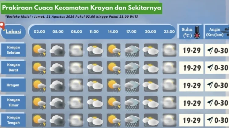 Prakiraan Cuaca Wilayah Krayan Hari Ini