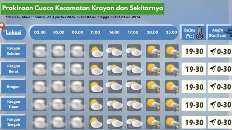 Prakiraan Cuaca Wilayah Krayan Hari Ini