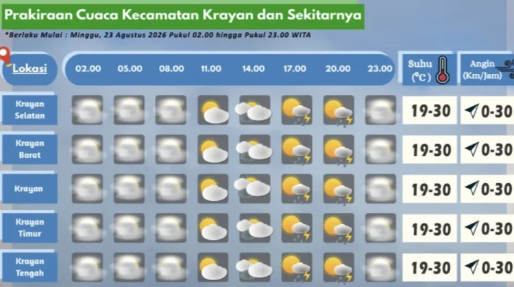 Prakiraan Cuaca Wilayah Krayan Hari Ini