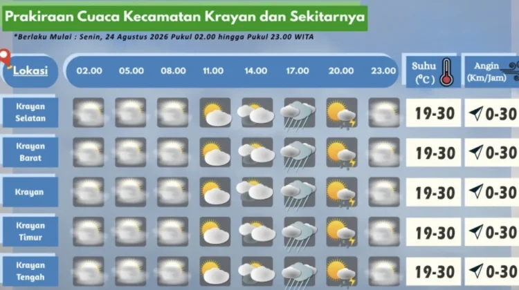 Prakiraan Cuaca Wilayah Krayan Hari Ini