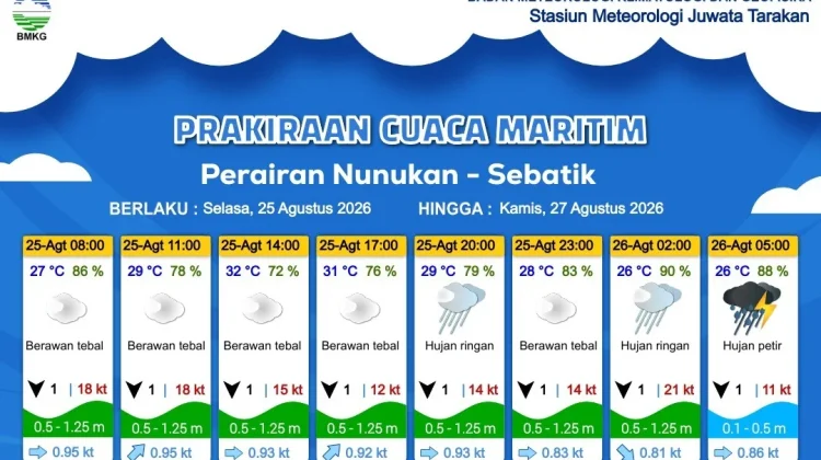 Prakiraan Cuaca Wilayah Kabupaten Nunukan
