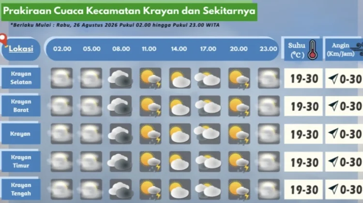Prakiraan Cuaca Wilayah Krayan Hari Ini