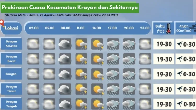 Prakiraan Cuaca Wilayah Krayan Hari Ini