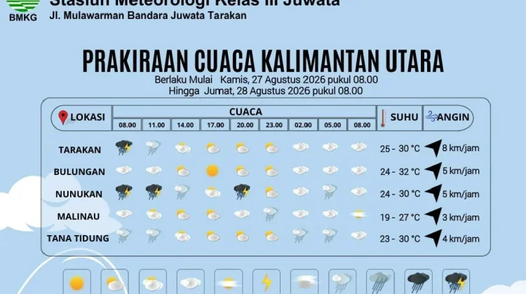 Prakiraan Cuaca Kabupaten Nunukan Hari Ini