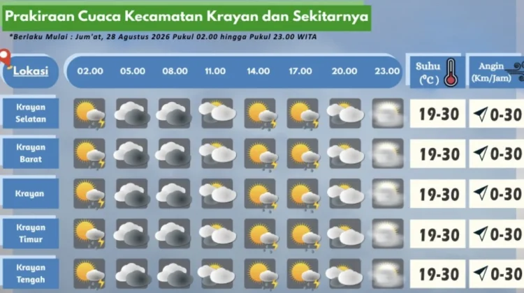 Prakiraan Cuaca Wilayah Krayan Hari Ini