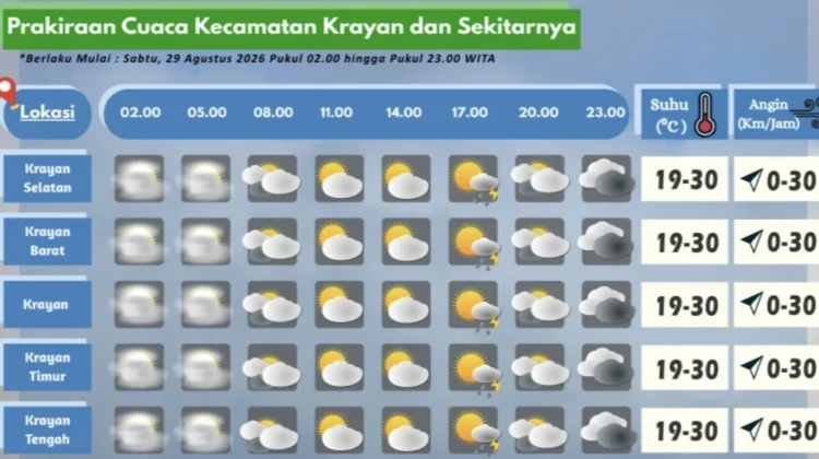 Prakiraan Cuaca Wilayah Krayan Hari Ini