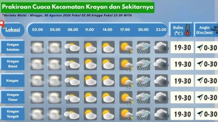 Prakiraan Cuaca Wilayah Krayan Hari Ini