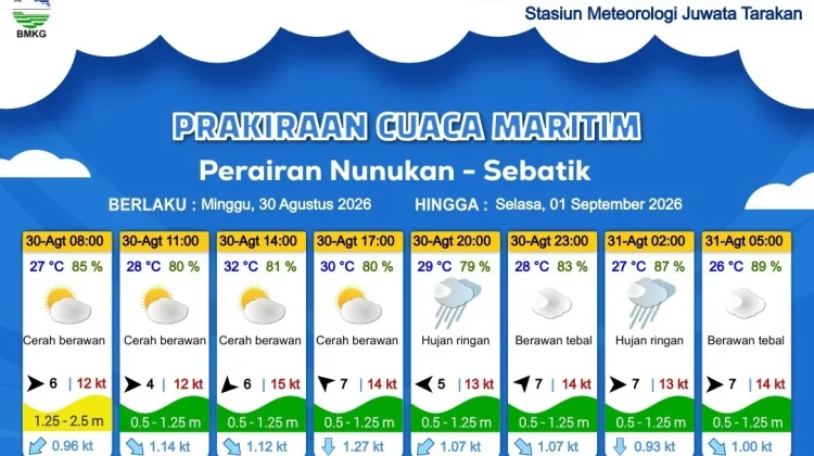 Prakiraan Cuaca Wilayah Kabupaten Nunukan
