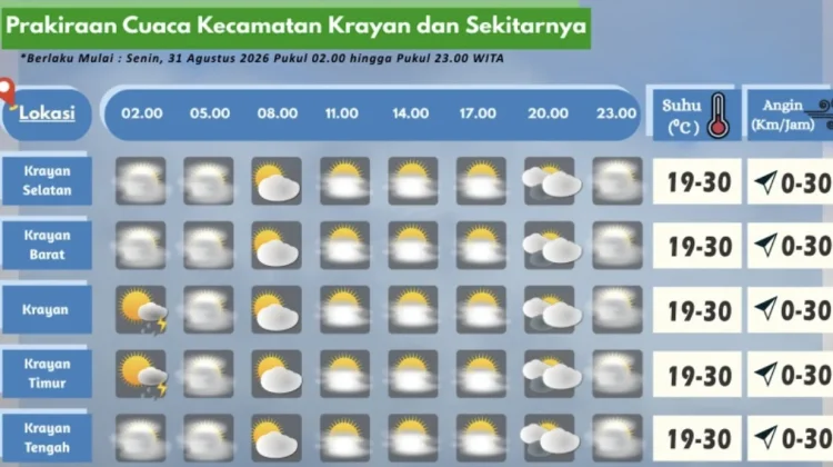 Prakiraan Cuaca Wilayah Krayan Hari Ini