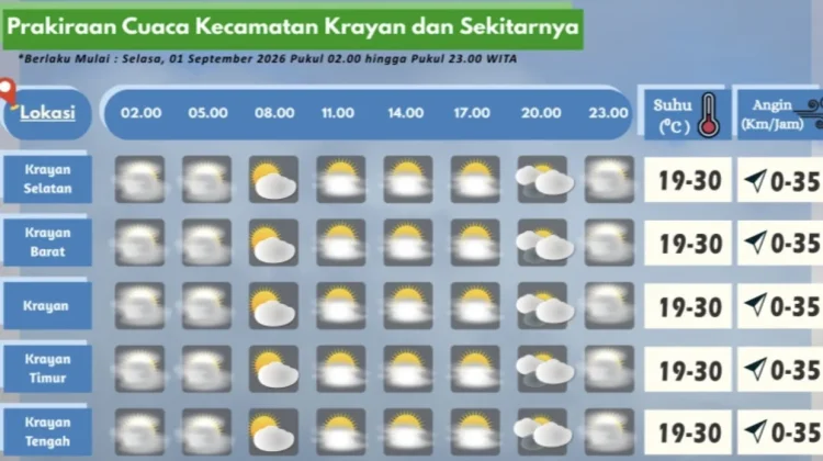 Prakiraan Cuaca Wilayah Krayan Hari Ini