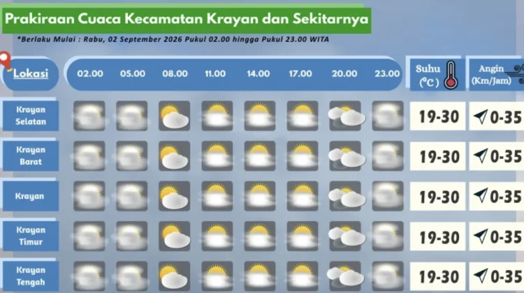 Prakiraan Cuaca Wilayah Krayan Hari Ini