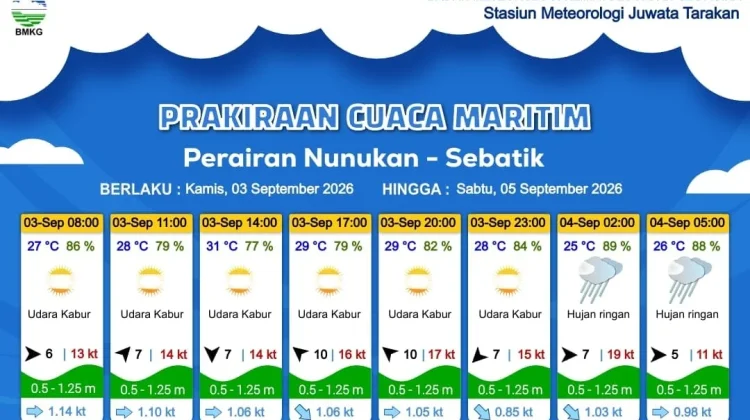 Prakiraan Cuaca Diwilayah Nunukan - Sebatik