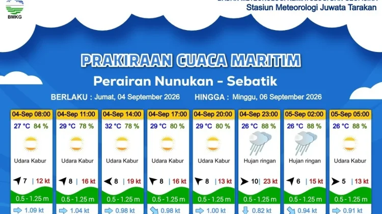 Prakiraan Cuaca Wilayah Kabupaten Nunukan