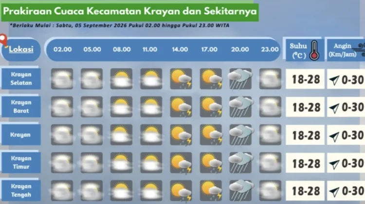 Prakiraan Cuaca Wilayah Krayan Hari Ini