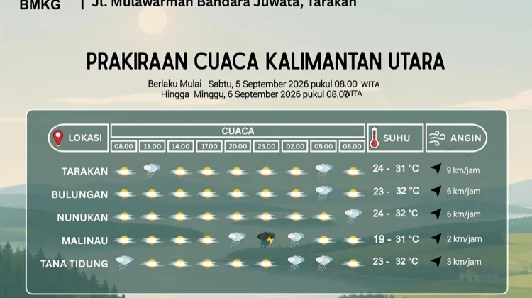 Prakiraan Cuaca Kabupaten Nunukan Hari Ini