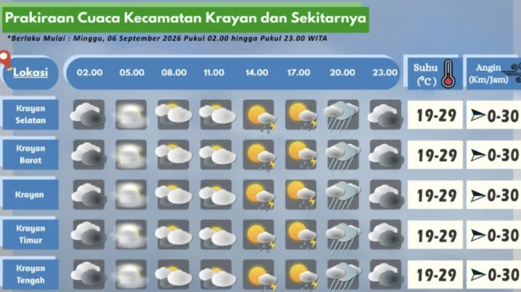 Prakiraan Cuaca Wilayah Krayan Hari Ini
