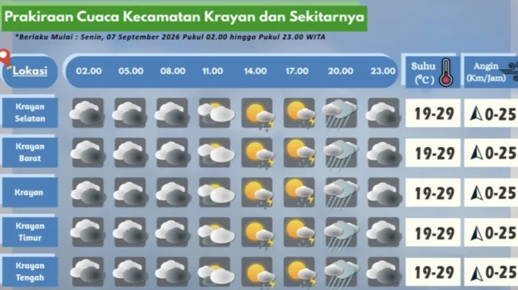 Prakiraan Cuaca Wilayah Krayan Hari Ini