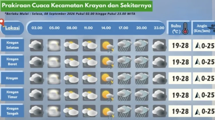 Prakiraan Cuaca Wilayah Krayan Hari Ini